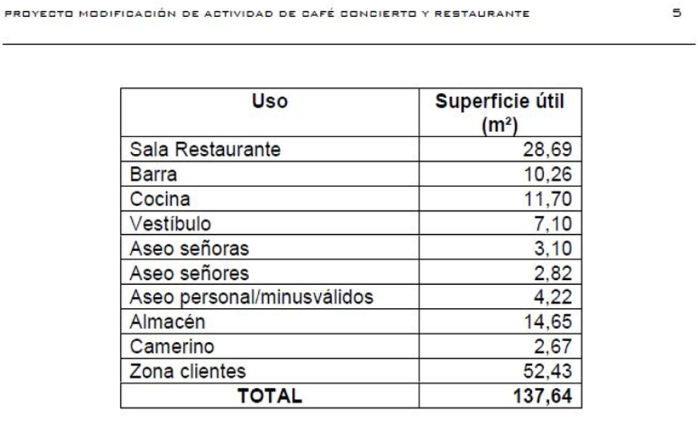 Cafe concierto en Vicent Orvay y Serra