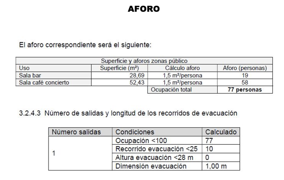 Cafe concierto en Vicent Orvay y Serra